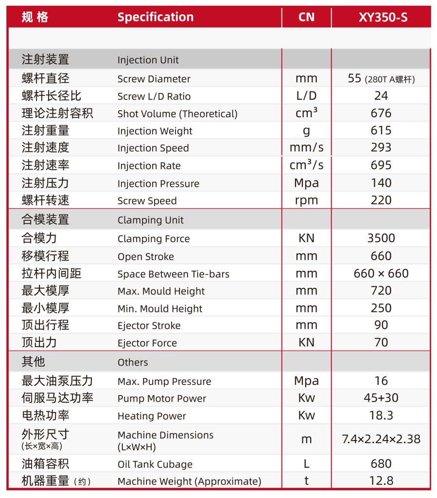 High-speed injection molding