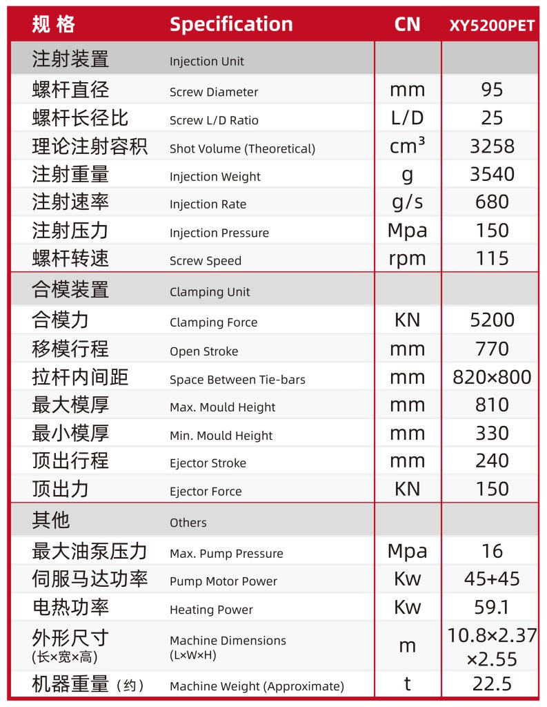 injection molding machines