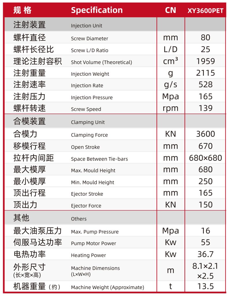 injection molding machine and support machinery