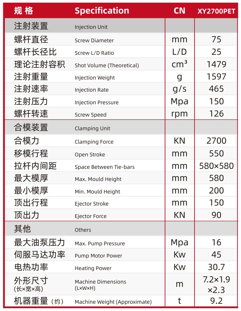 injection molding machines