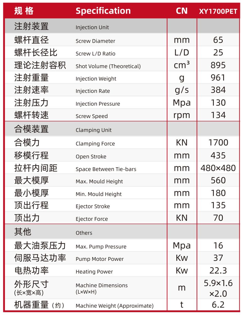 injection molding machines